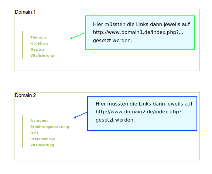 multiple_domain.png multiple_domain.png