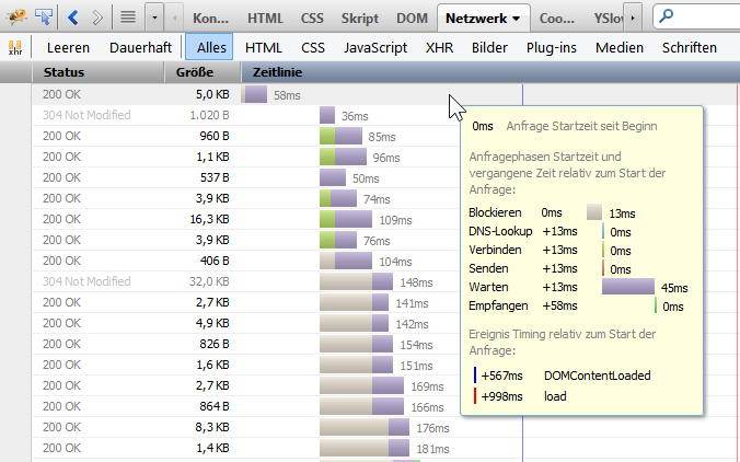 Screenshot vom Firebug-Modul "Netzwerk"